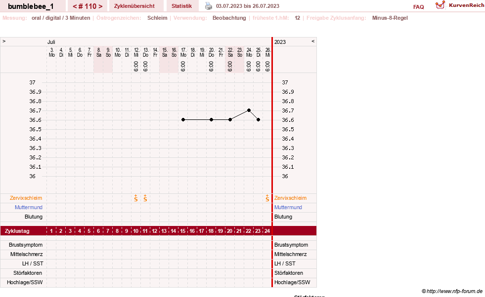NFP-Kurve User #8899