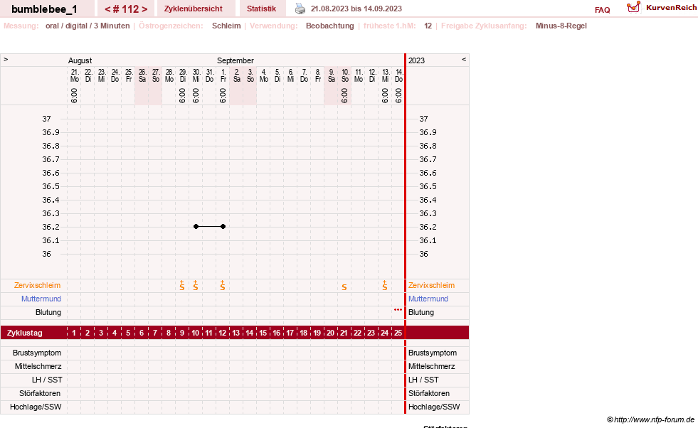NFP-Kurve User #8899
