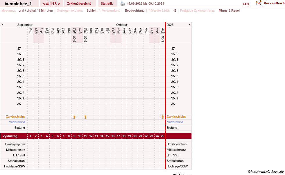 NFP-Kurve User #8899