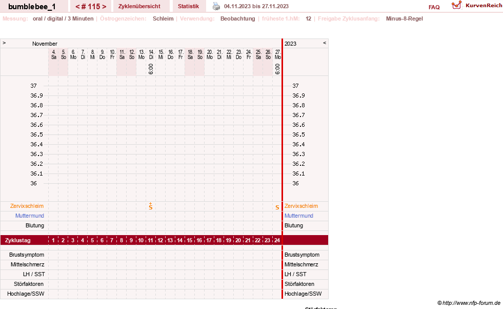 NFP-Kurve User #8899