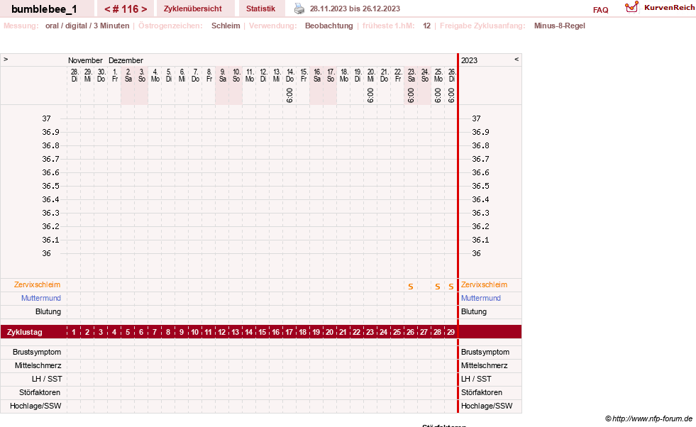 NFP-Kurve User #8899