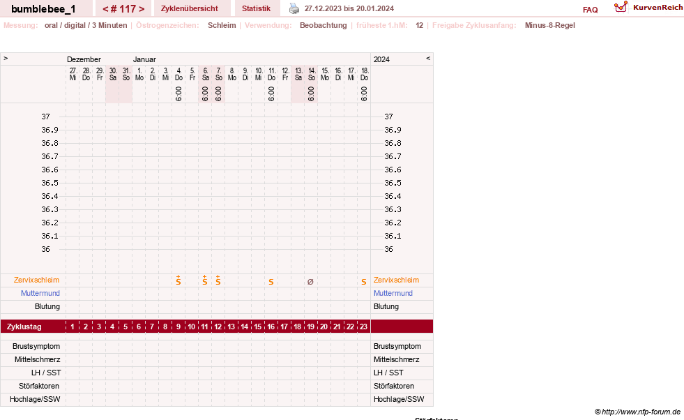 NFP-Kurve User #8899