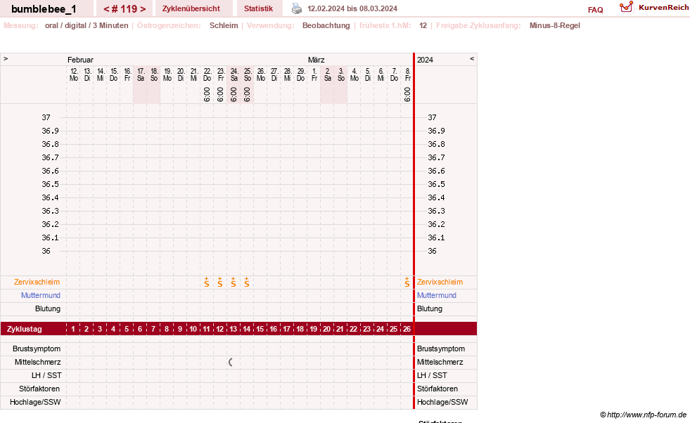 NFP-Kurve User #8899