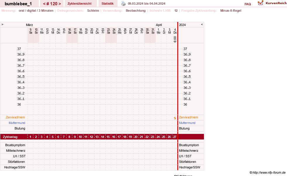 NFP-Kurve User #8899