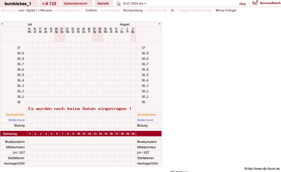 NFP-Kurve User #8899