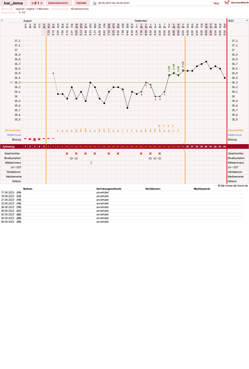 NFP-Kurve User #90198