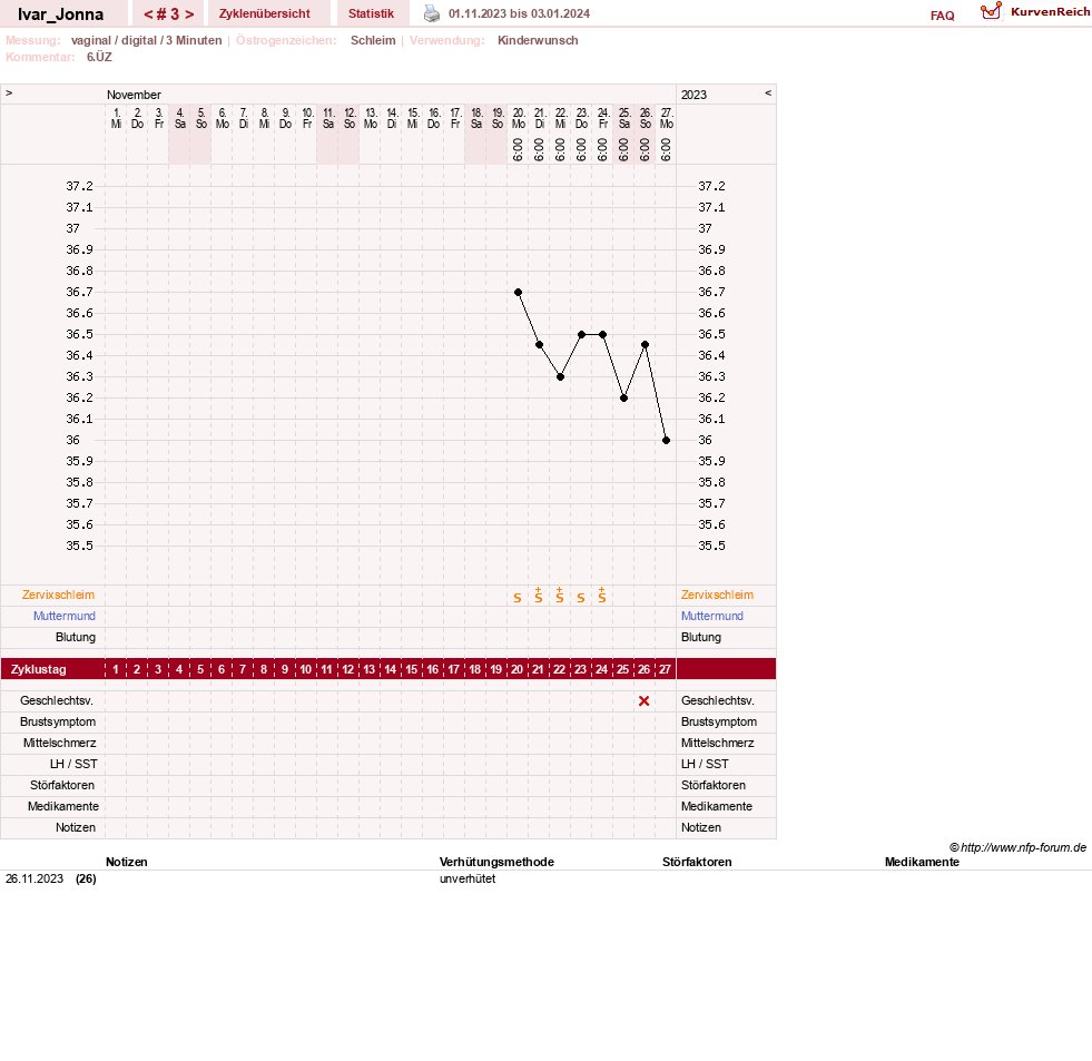 NFP-Kurve User #90198