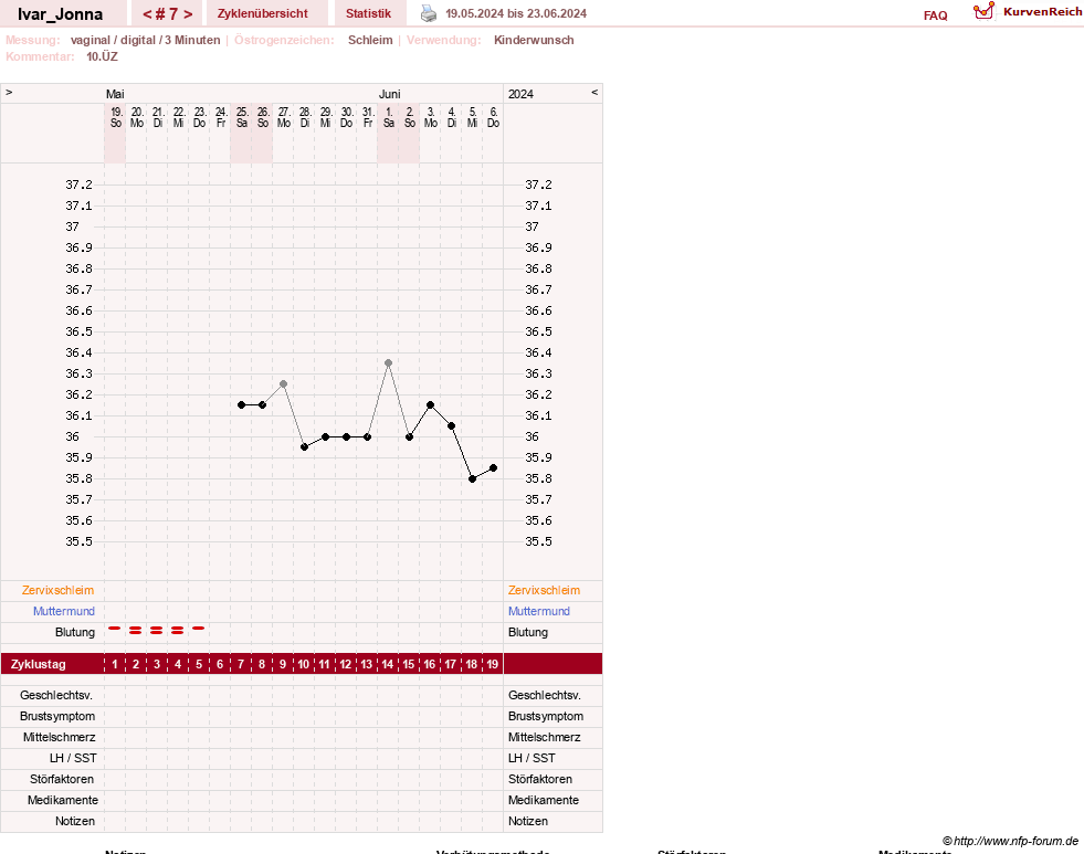 NFP-Kurve User #90198