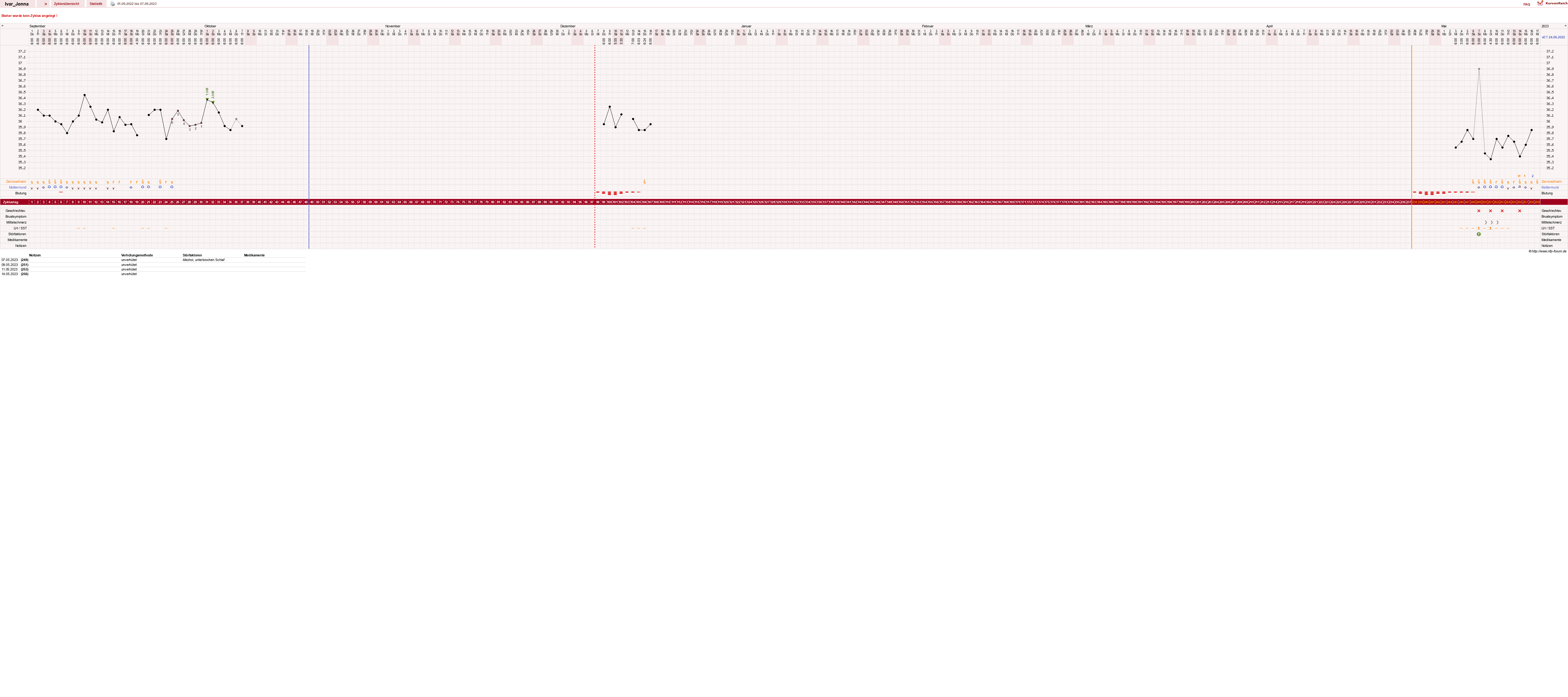 NFP-Kurve User #90198