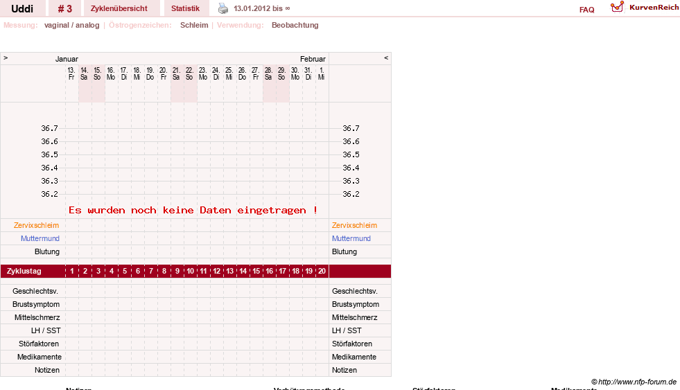 NFP-Kurve User #9380