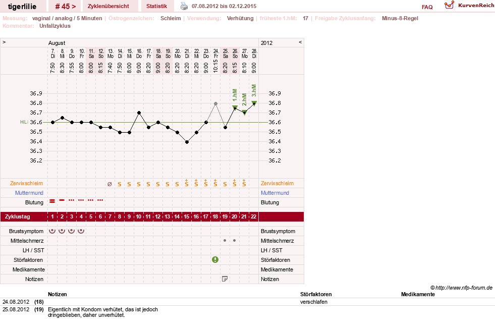 NFP-Kurve User #9389