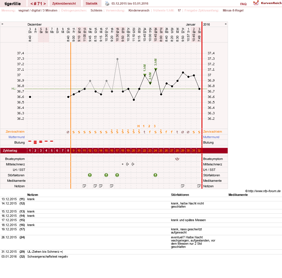 NFP-Kurve User #9389