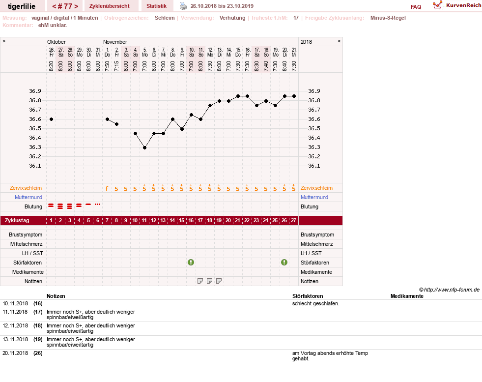 NFP-Kurve User #9389