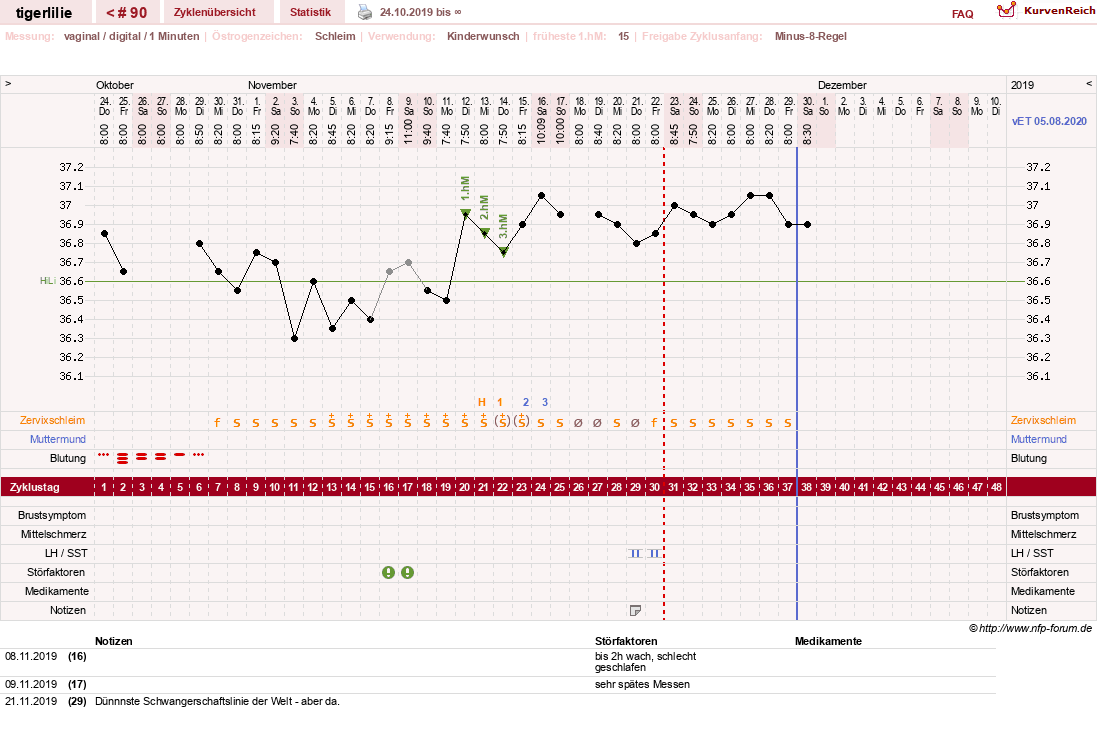 NFP-Kurve User #9389
