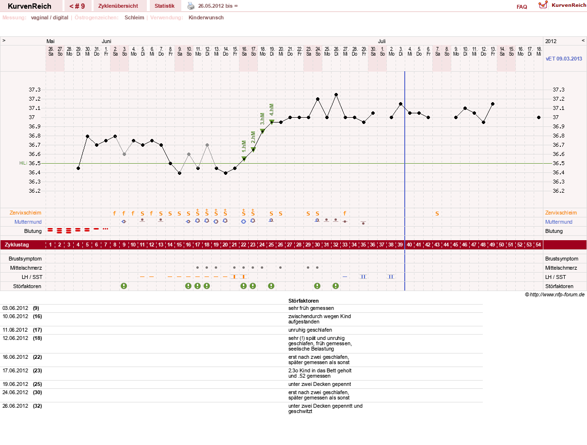NFP-Kurve User #9451