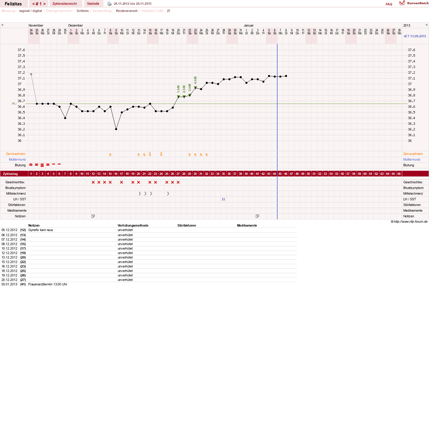 NFP-Kurve User #9688