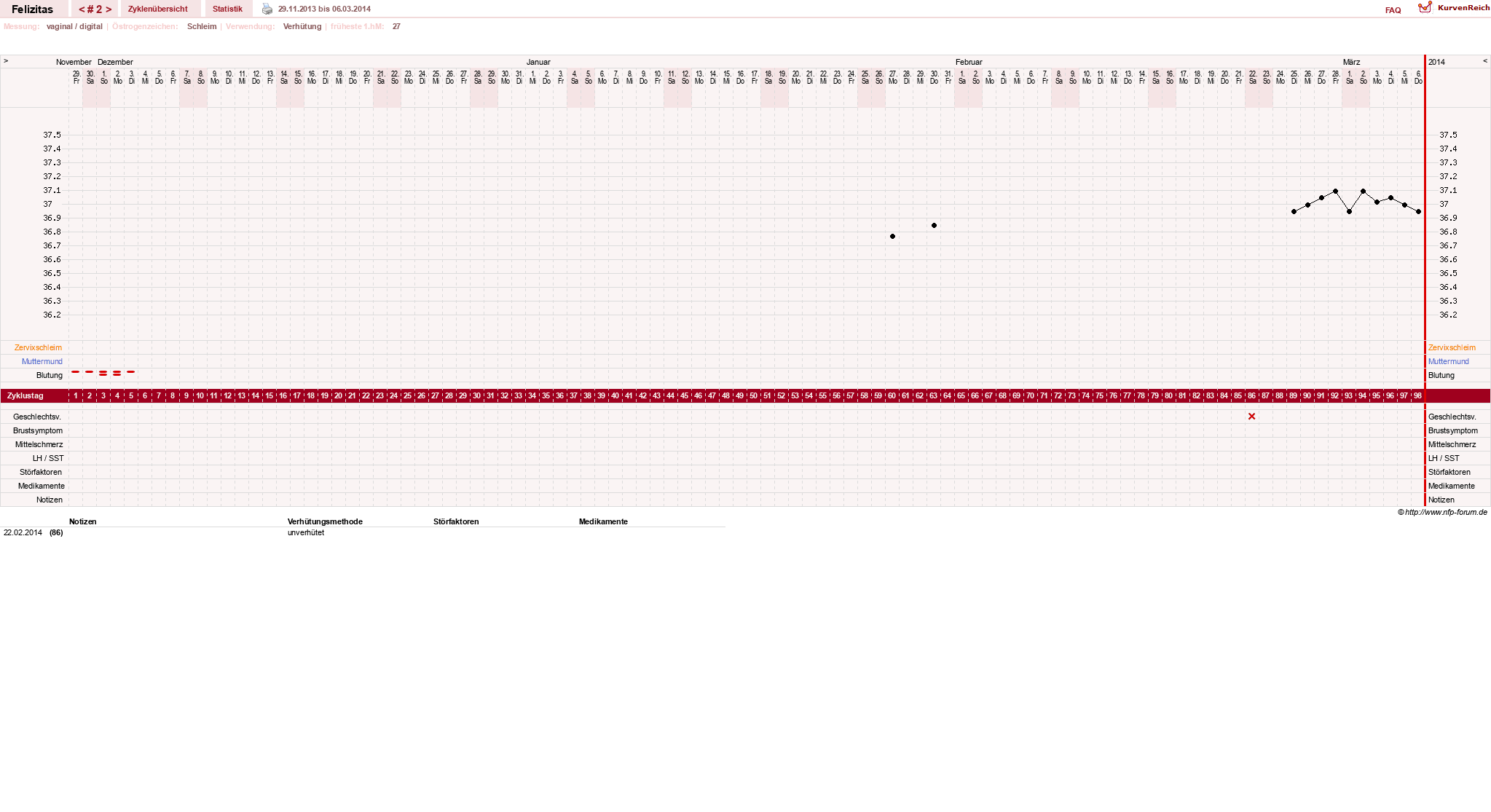 NFP-Kurve User #9688