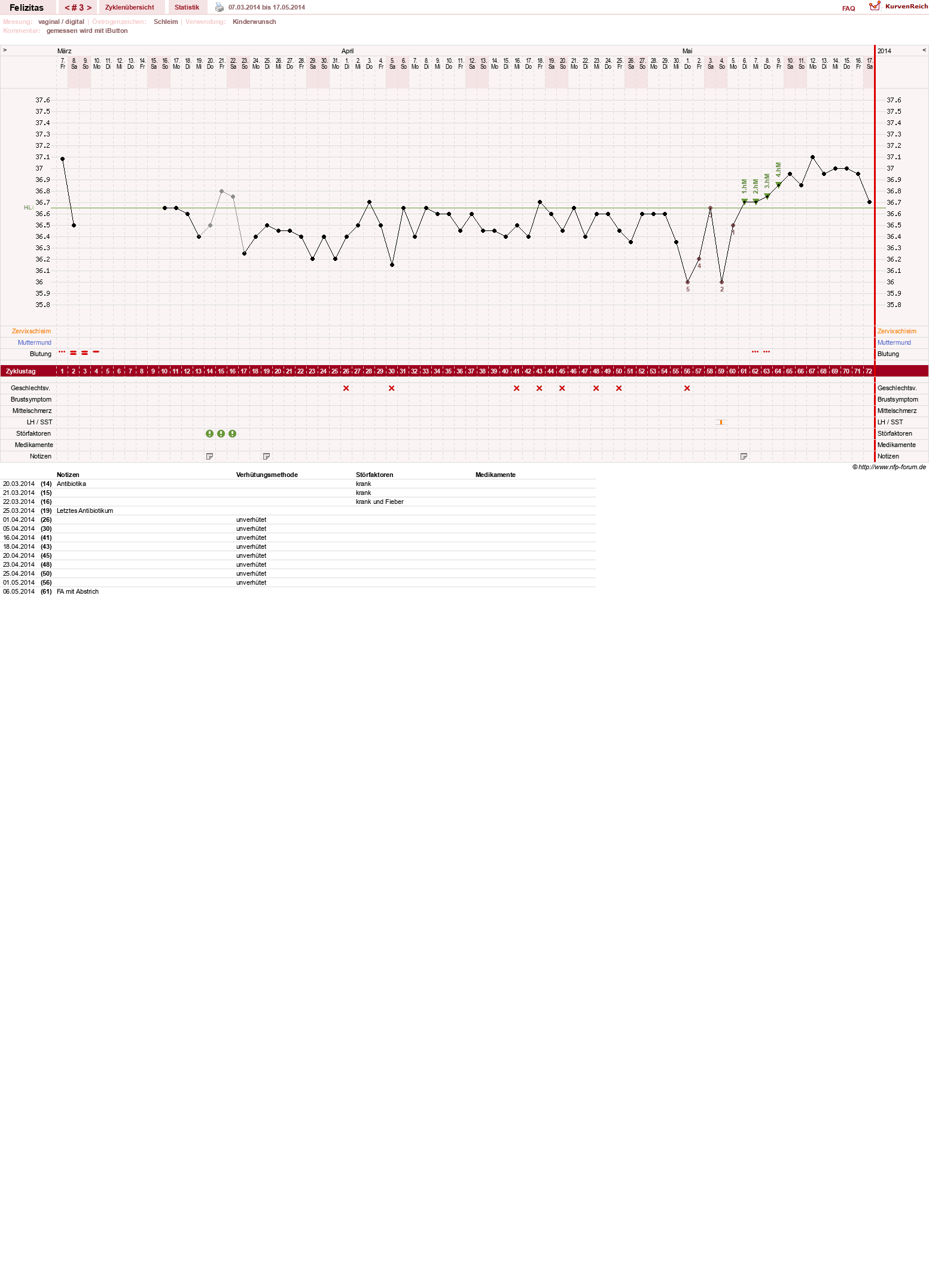 NFP-Kurve User #9688