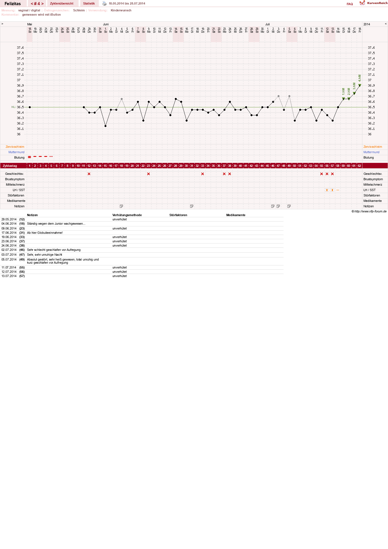 NFP-Kurve User #9688