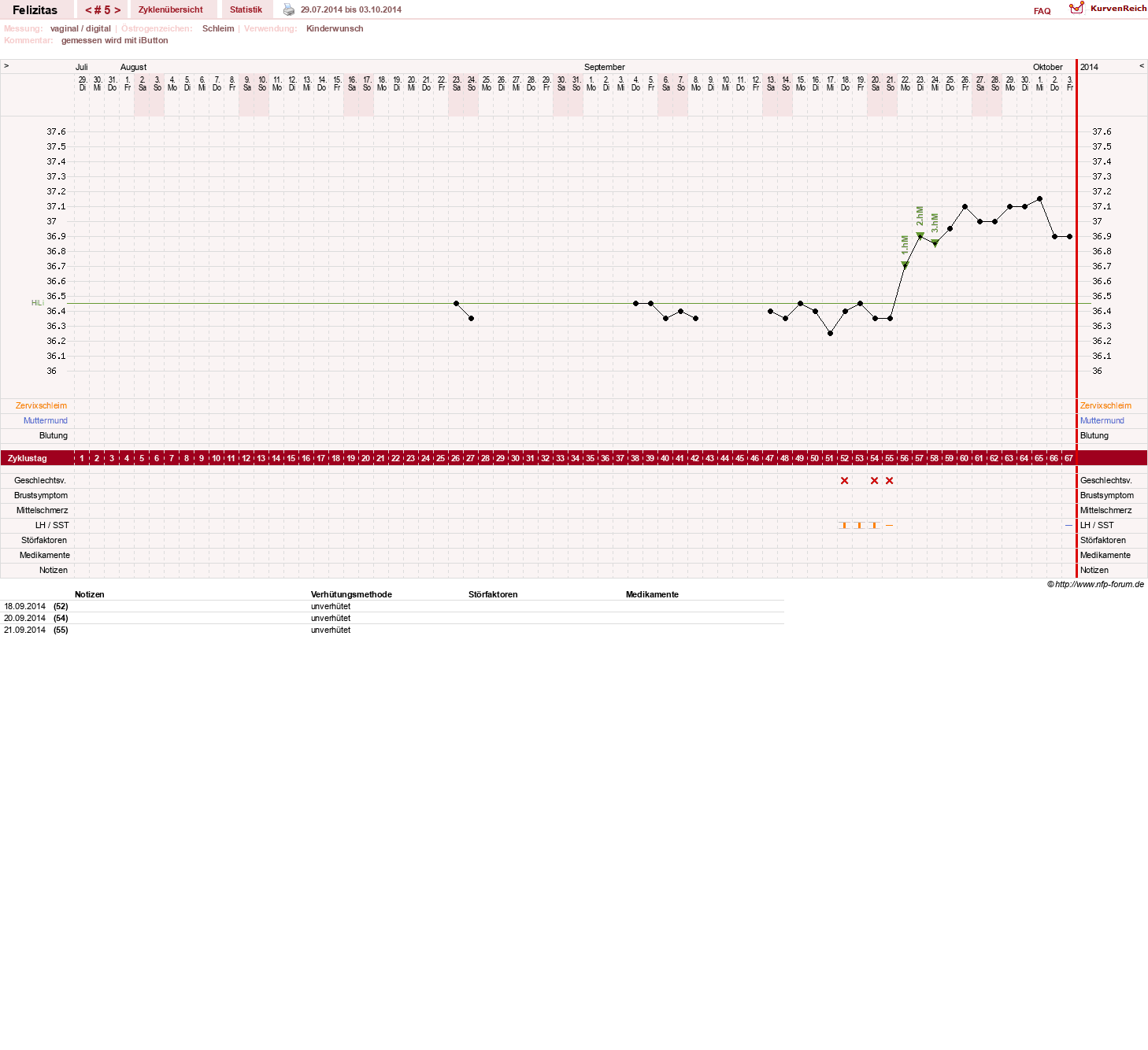 NFP-Kurve User #9688