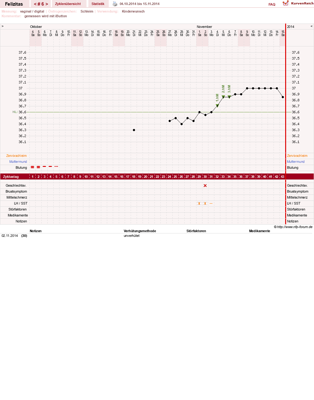 NFP-Kurve User #9688