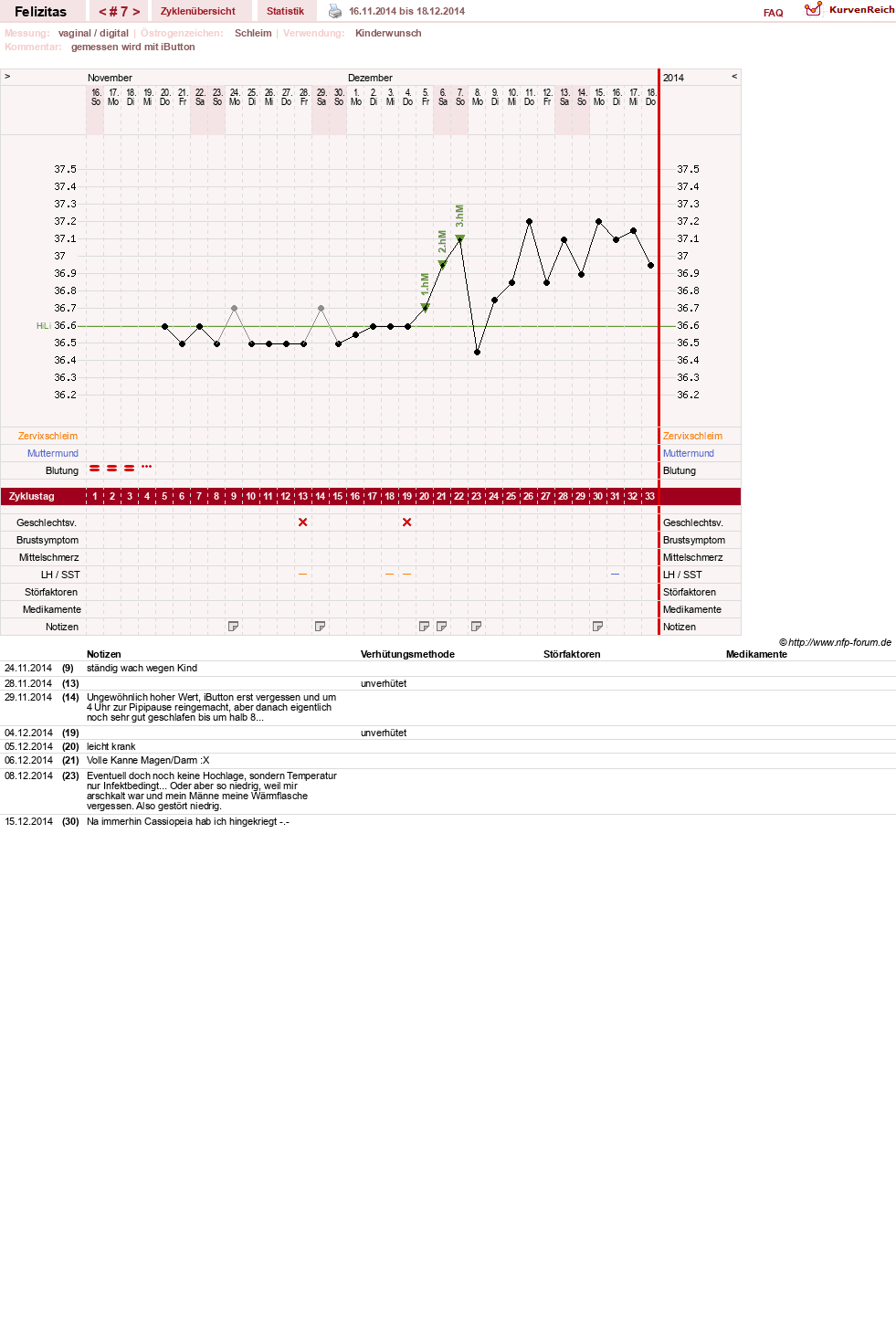 NFP-Kurve User #9688