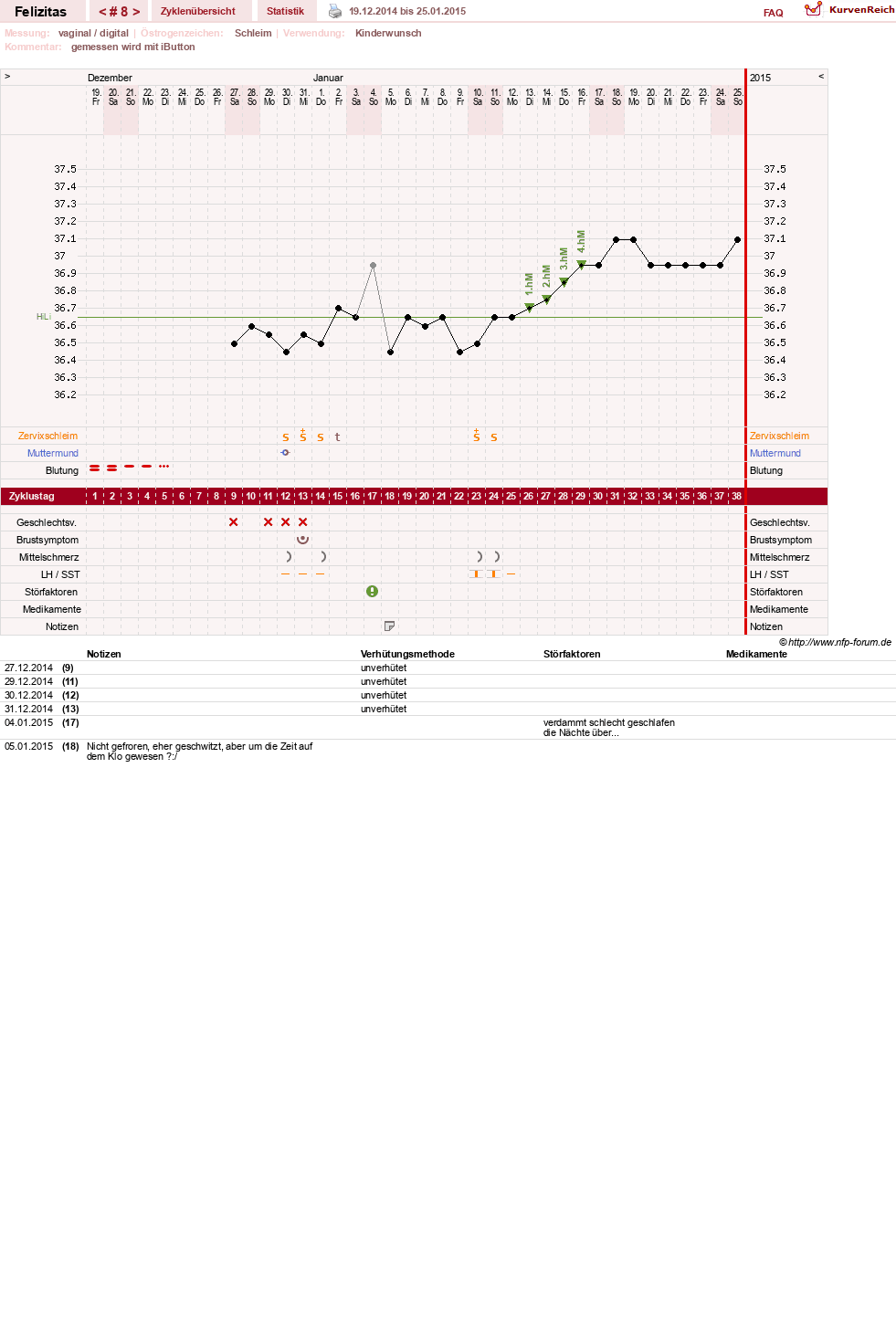 NFP-Kurve User #9688