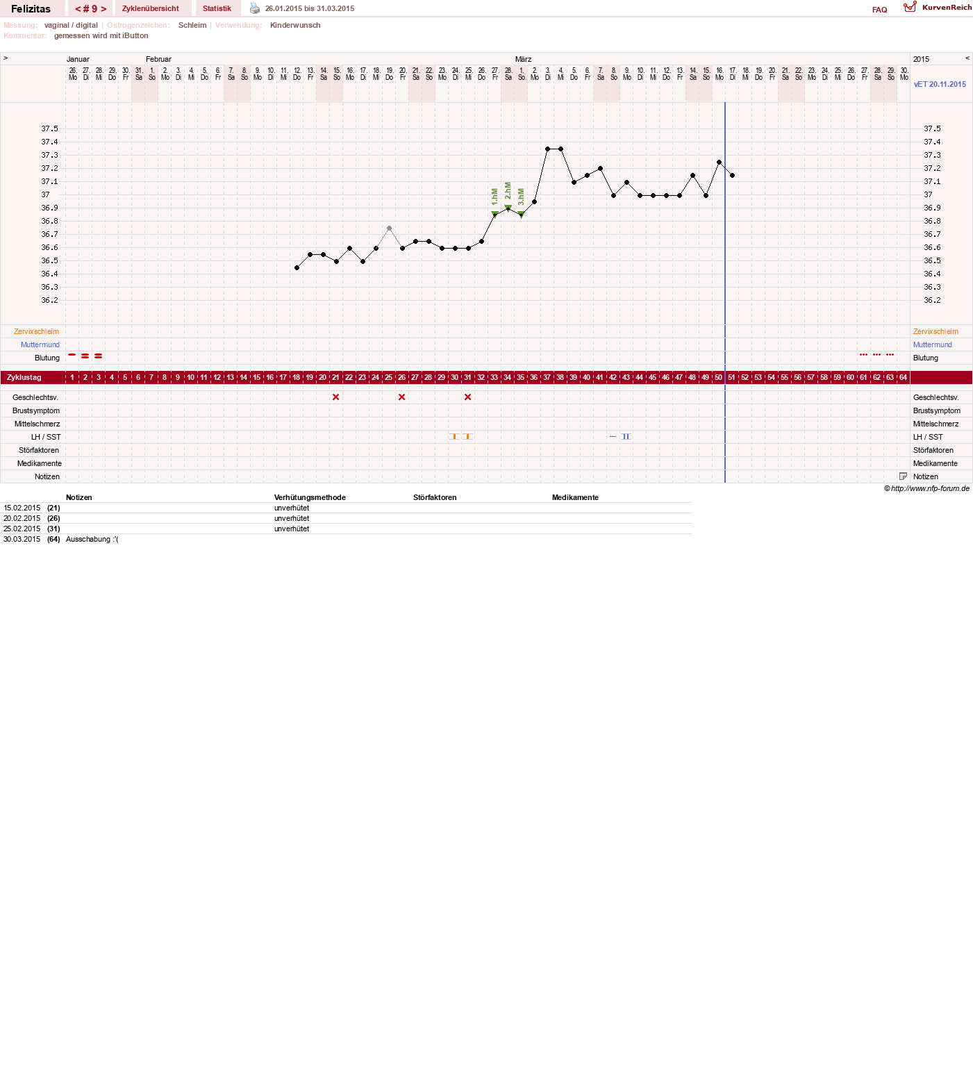 NFP-Kurve User #9688