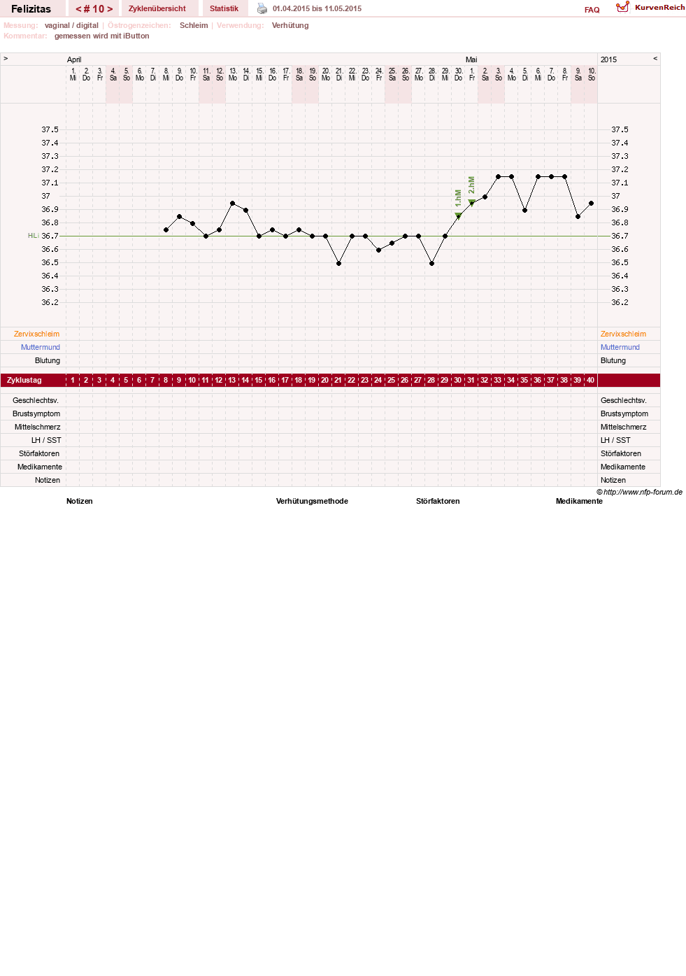 NFP-Kurve User #9688