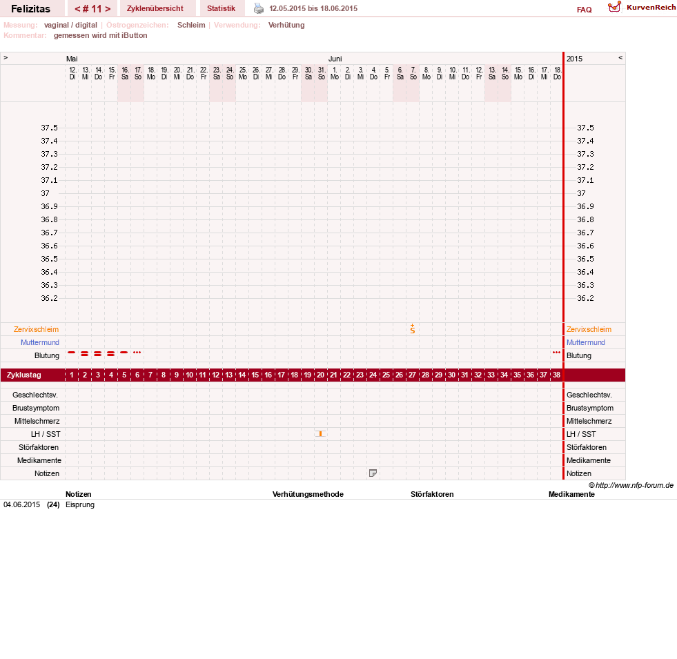 NFP-Kurve User #9688