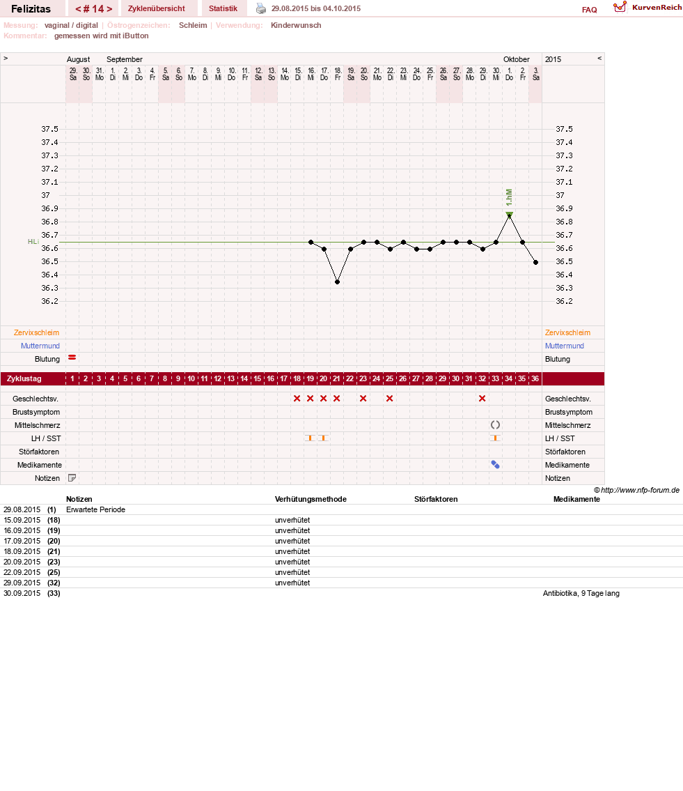 NFP-Kurve User #9688