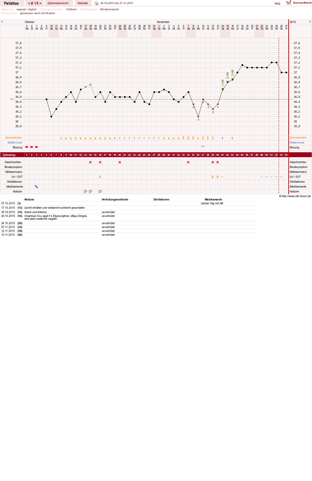 NFP-Kurve User #9688