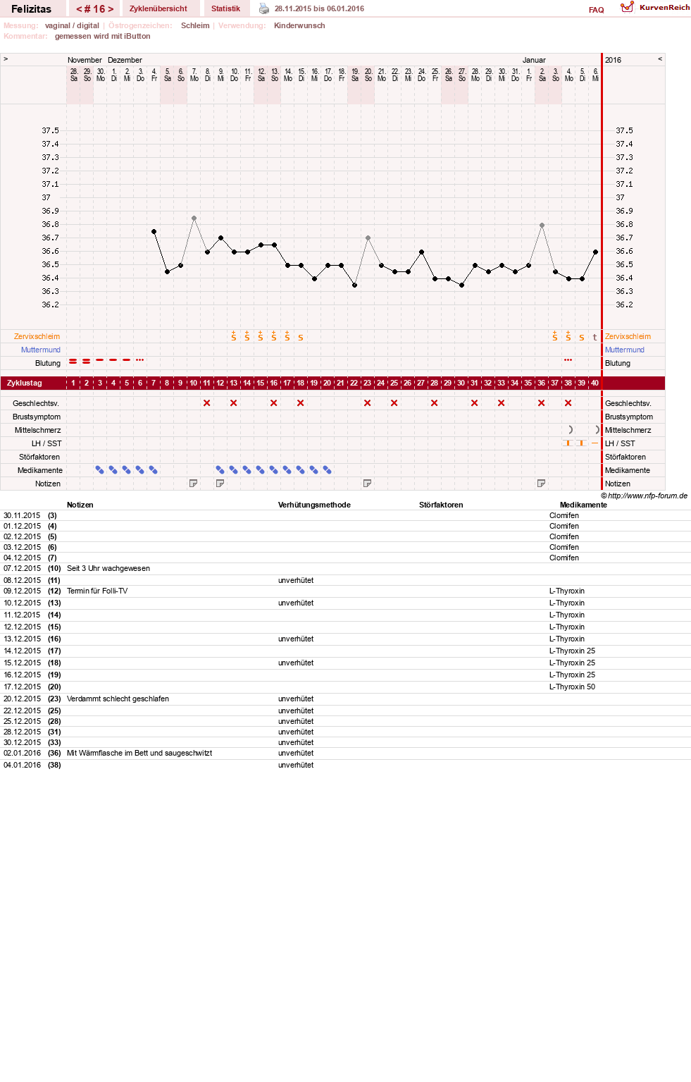 NFP-Kurve User #9688