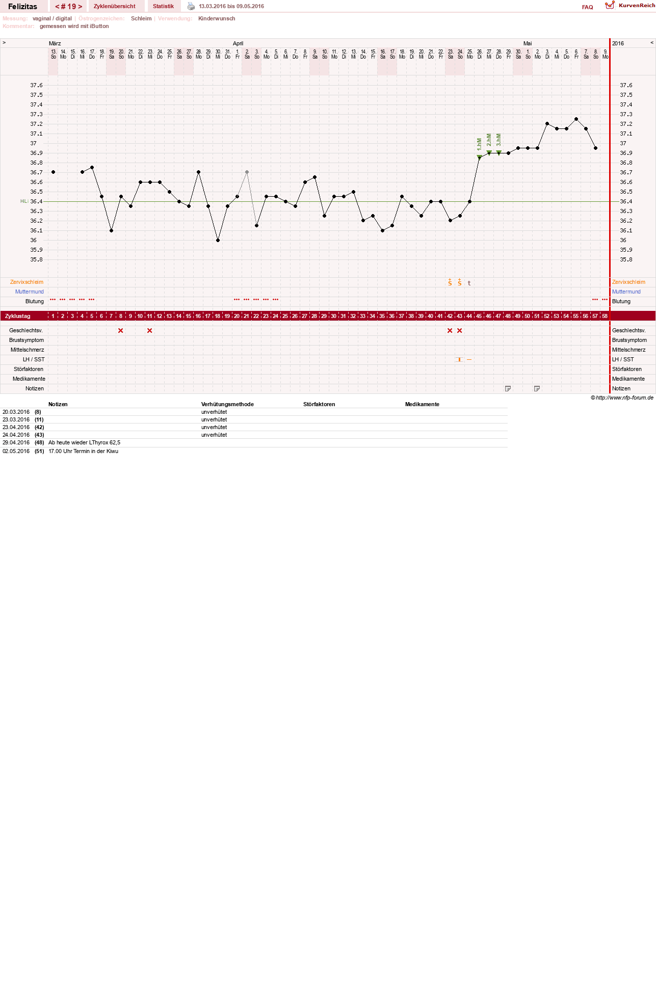 NFP-Kurve User #9688