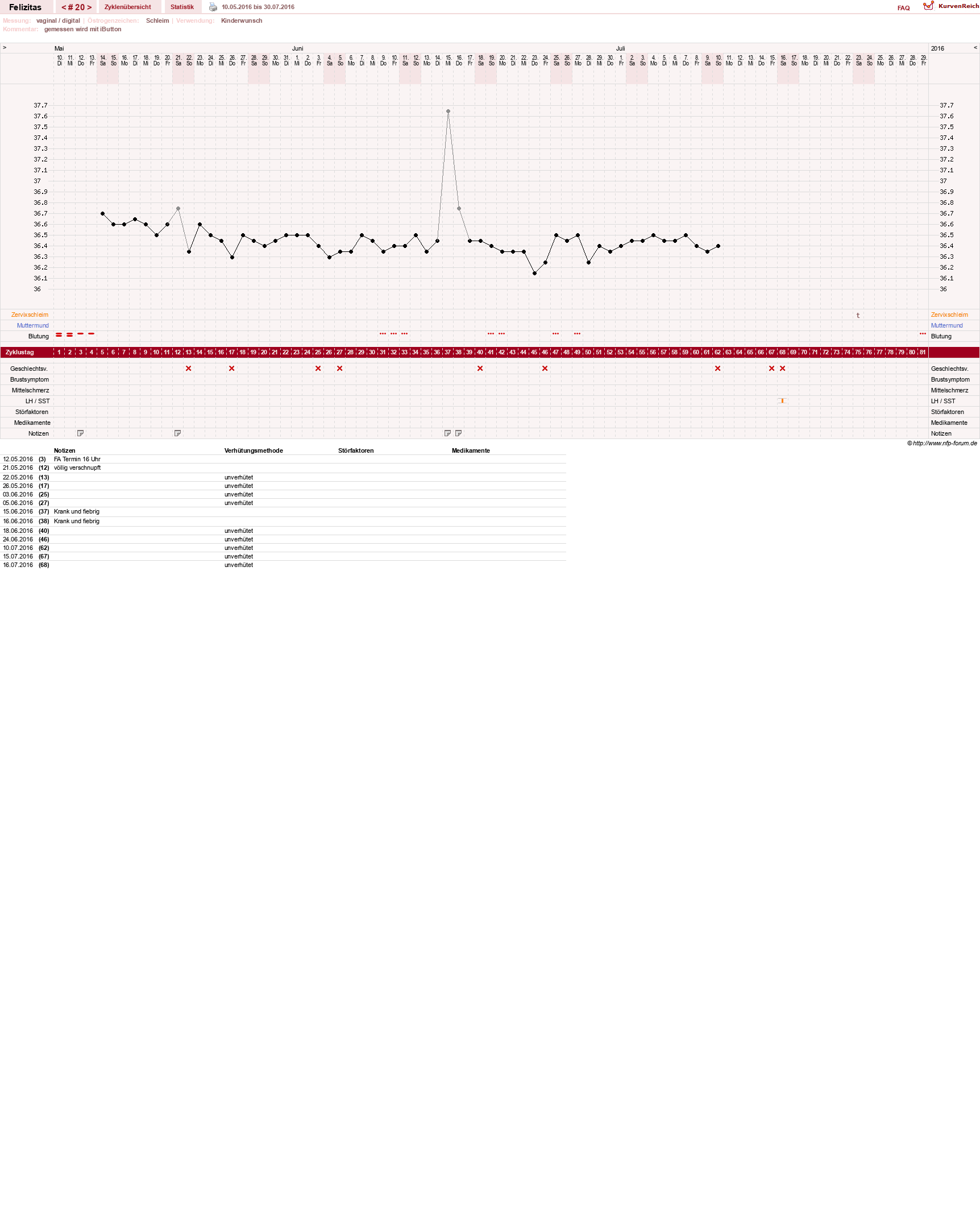NFP-Kurve User #9688