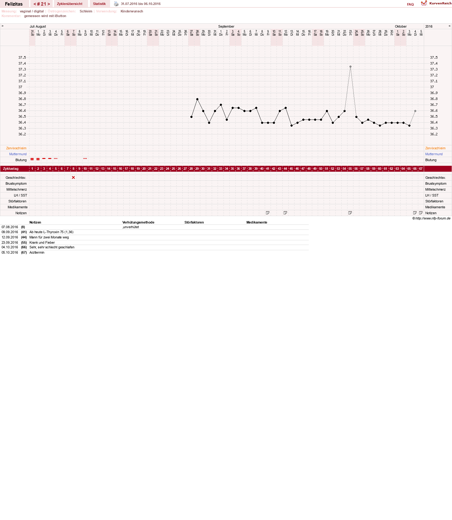NFP-Kurve User #9688