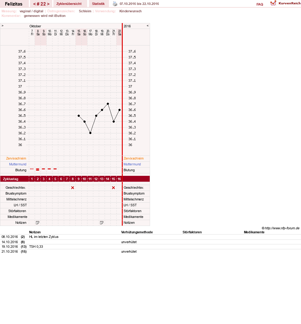NFP-Kurve User #9688