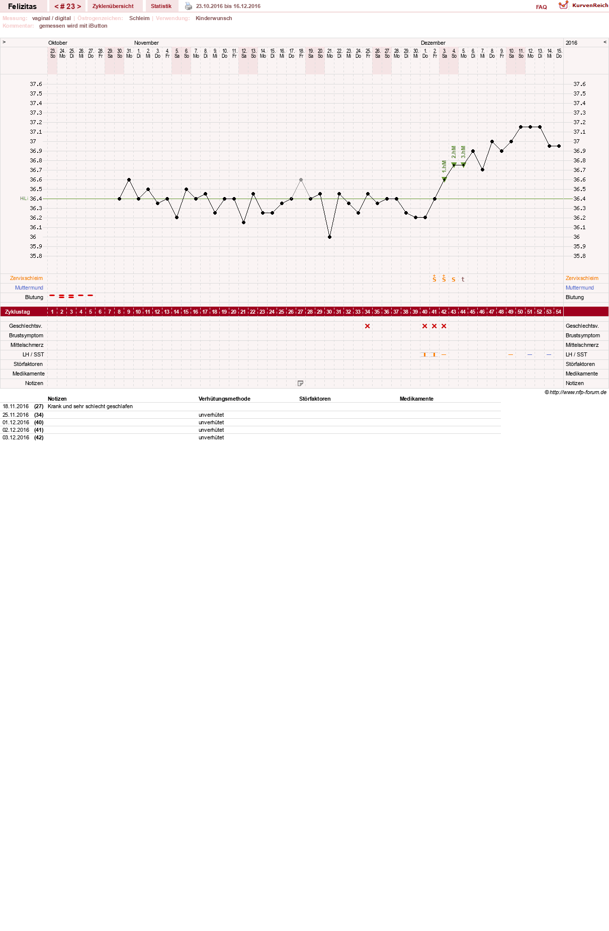 NFP-Kurve User #9688