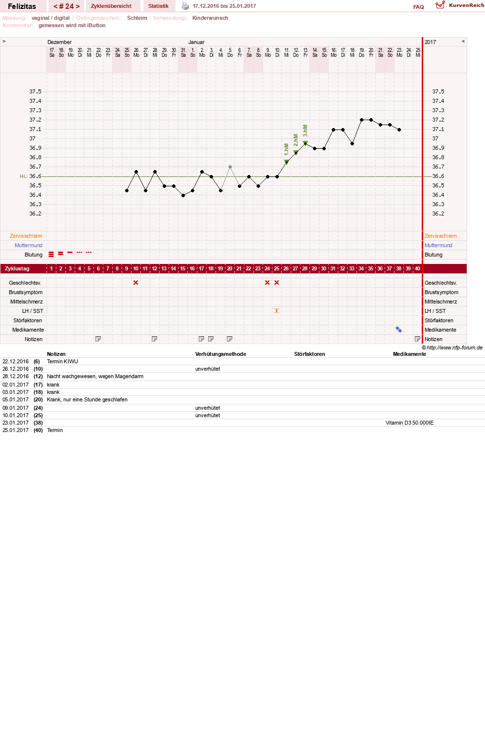 NFP-Kurve User #9688