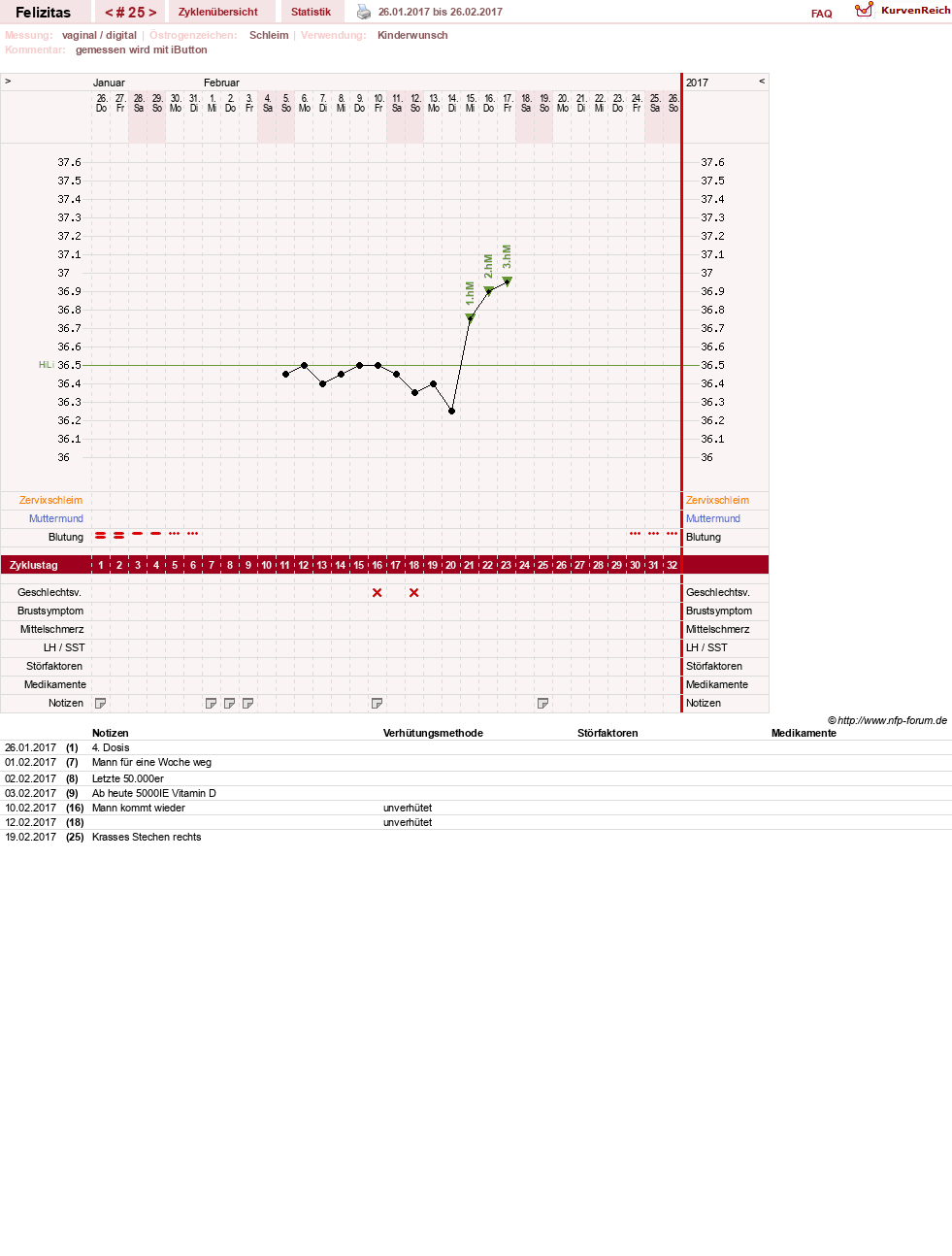 NFP-Kurve User #9688