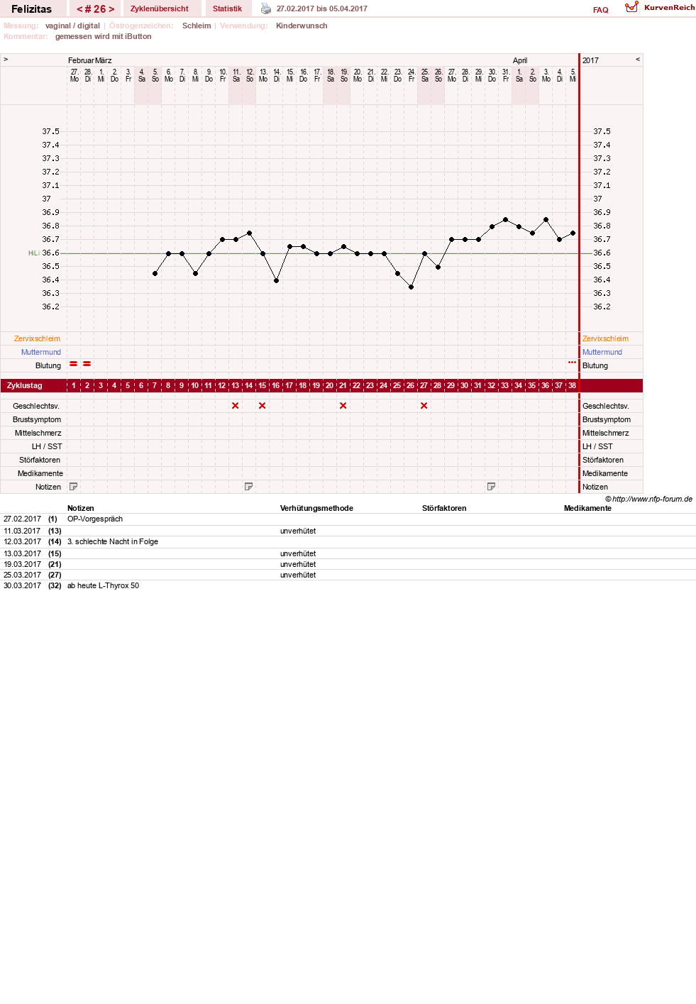 NFP-Kurve User #9688
