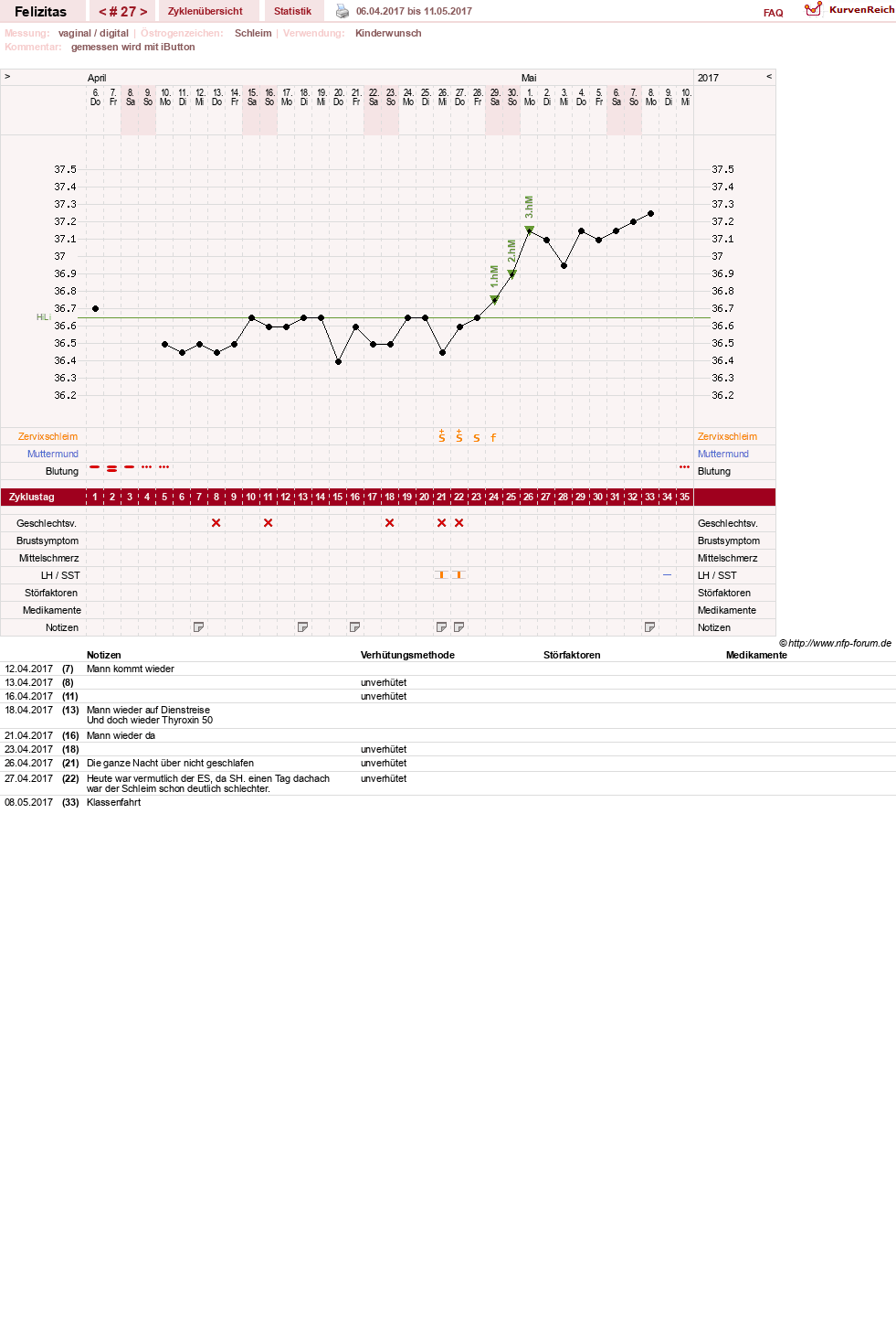 NFP-Kurve User #9688
