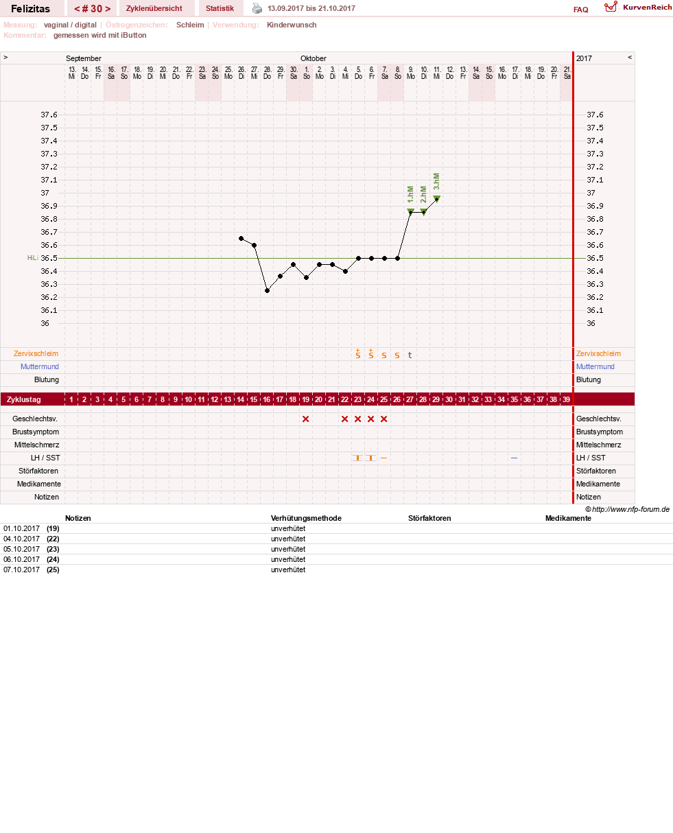 NFP-Kurve User #9688