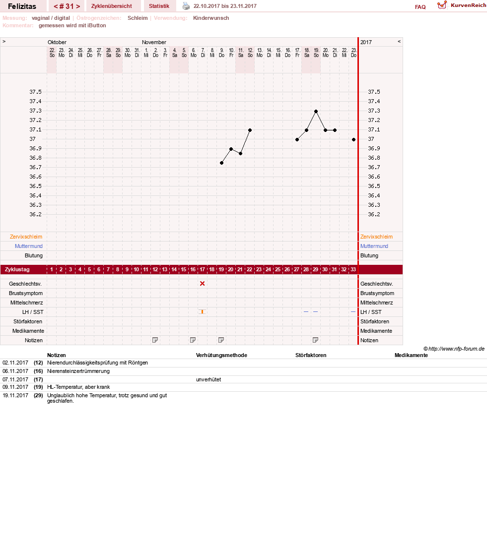 NFP-Kurve User #9688