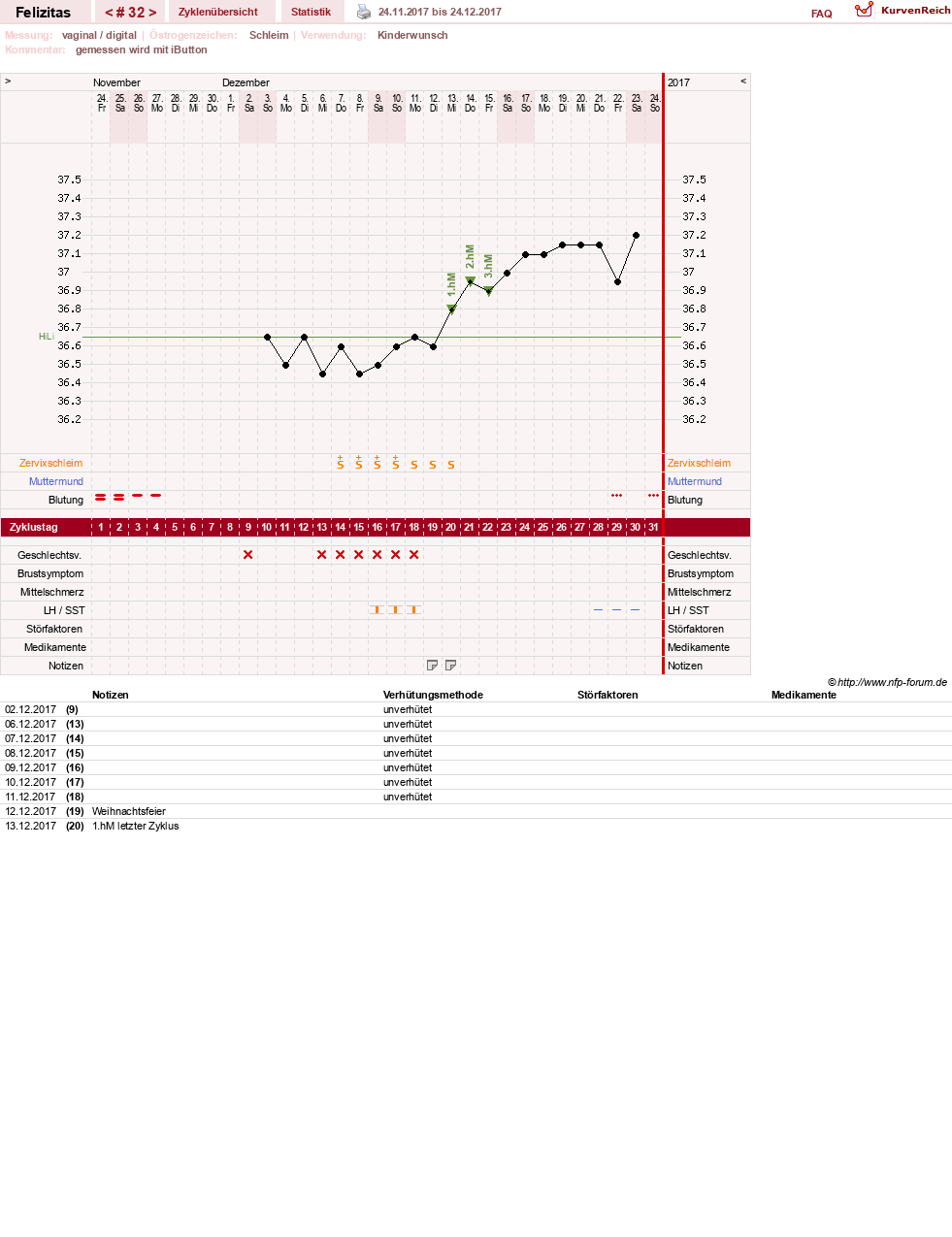 NFP-Kurve User #9688