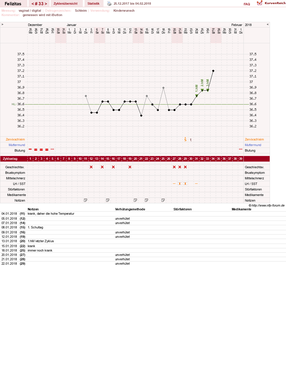 NFP-Kurve User #9688