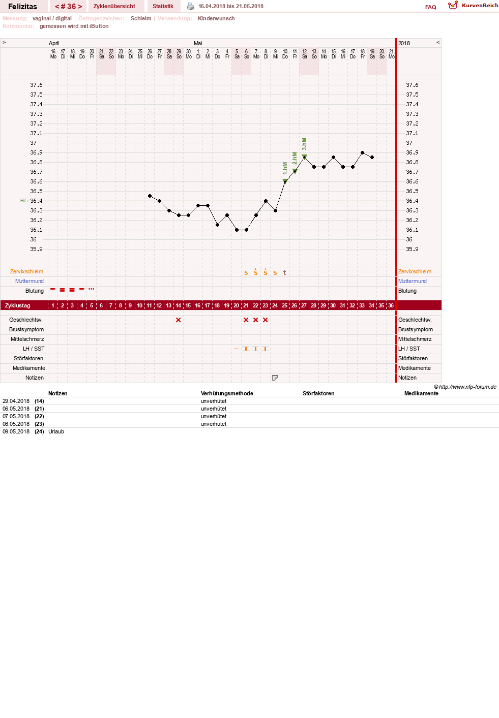 NFP-Kurve User #9688