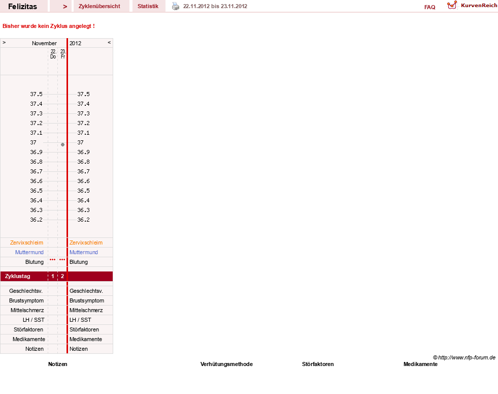 NFP-Kurve User #9688