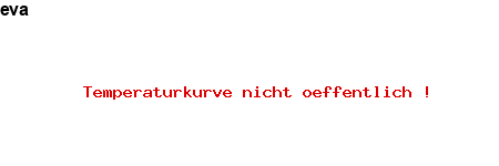 NFP-Kurve User #969