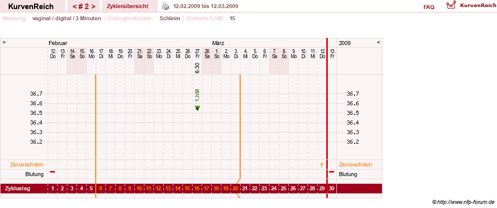 NFP-Kurve User #9764